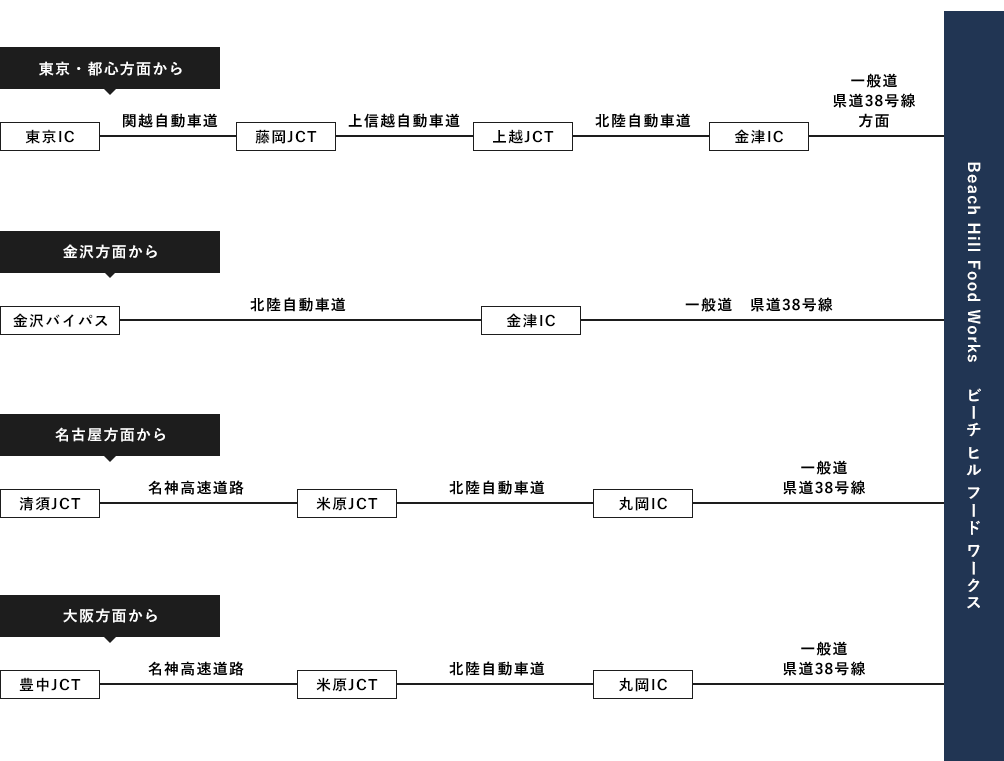 東京・都心方面から